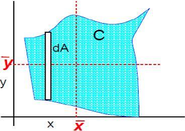 APLICACIONES DE LA INTEGRAL_UNIDAD III
