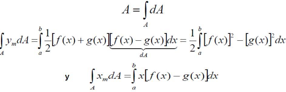 APLICACIONES DE LA INTEGRAL_UNIDAD III
