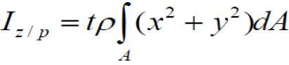 APLICACIONES DE LA INTEGRAL_UNIDAD III
