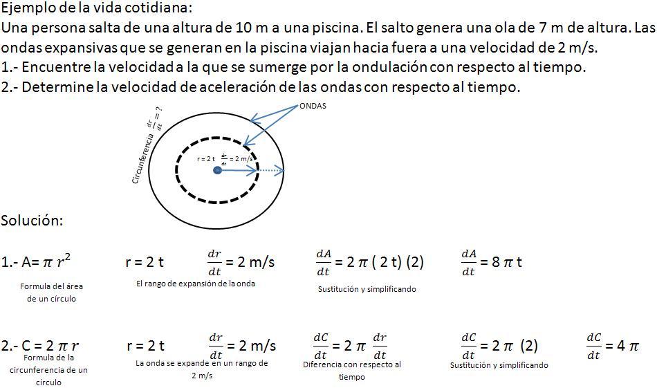 APLICACIONES DE LA INTEGRAL_UNIDAD III