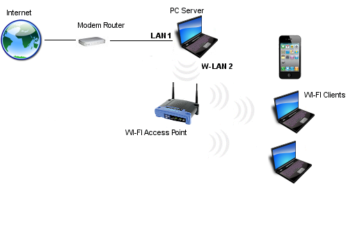 Herramientas Telemáticas