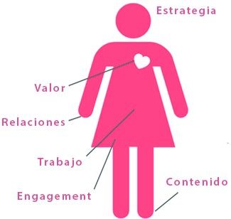 La Entrevista Comunicación entre dos personas