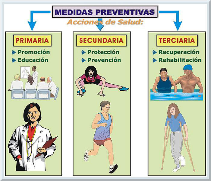 La promoción, prevención y atención en salud