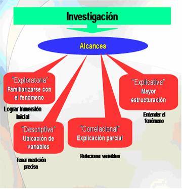 MI ENTORNO PERSONAL DE APRENDIZAJE (Psicología-Unad)