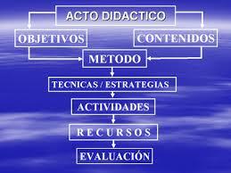 Aprendizajes en redes en un PLEP: Innovaciones en
UNAD