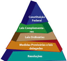 DIREITO ELEITORAL