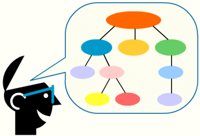 Estrategias de Enseñanza