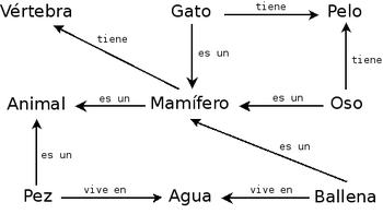 Estrategias de Enseñanza