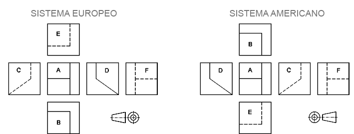 DIBUJO PROYECTIVO