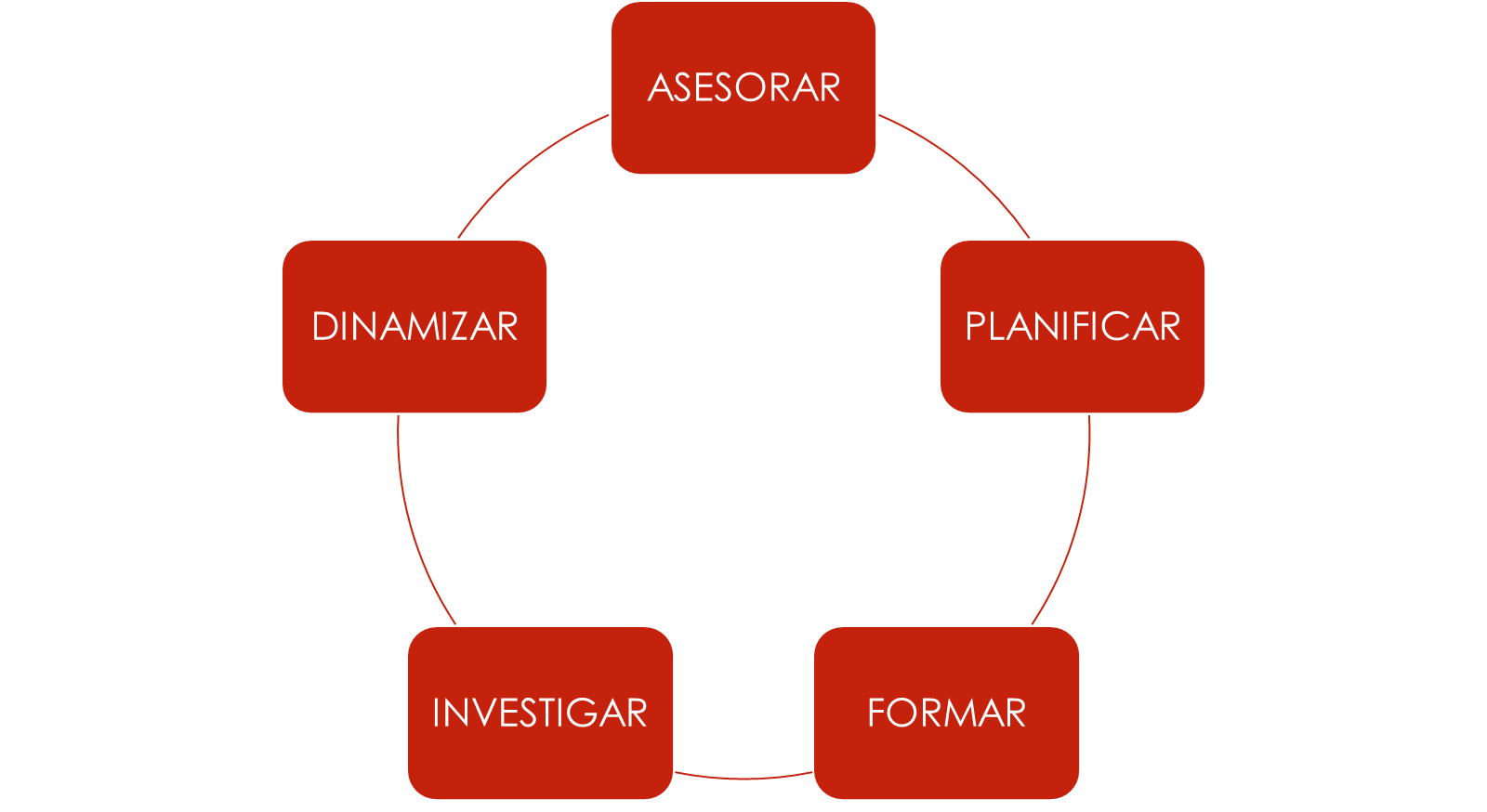 MI PLE INTERVENCIÓN PSICOSOCIAL