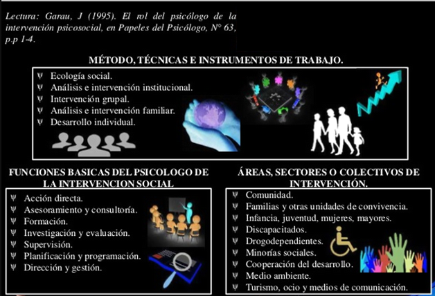 MI PLE INTERVENCIÓN PSICOSOCIAL