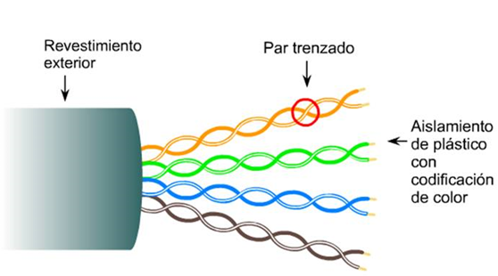 MEDIOS DE TRANSMISION ALAMBRICOS