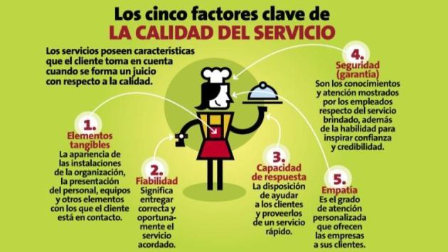 LA CALIDAD DEL SERVICIO EN EL VENDEDOR