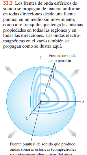 NATURALEZA Y PROPAGACIÓN DE LA LUZ