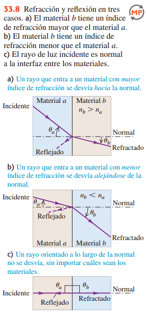 NATURALEZA Y PROPAGACIÓN DE LA LUZ
