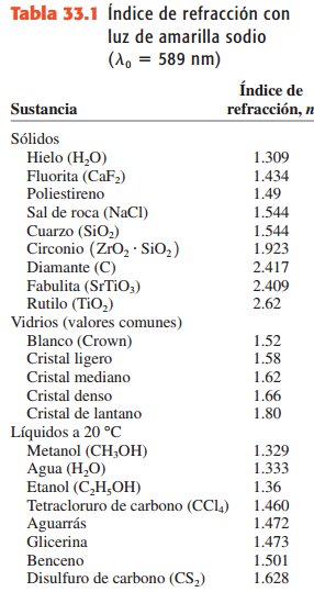 NATURALEZA Y PROPAGACIÓN DE LA LUZ