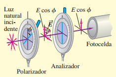 NATURALEZA Y PROPAGACIÓN DE LA LUZ