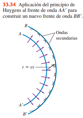 NATURALEZA Y PROPAGACIÓN DE LA LUZ