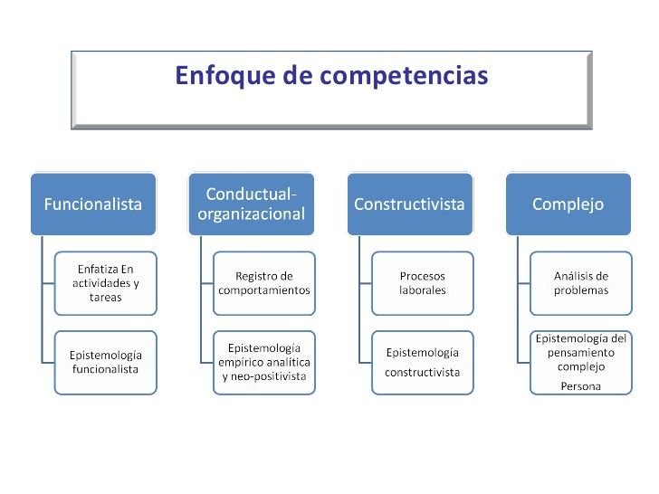COMPETENCIAS EN LA EDUCACIÓN DEL SIGLO XXI