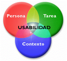 ESPACIOS VIRTUALES DE APRENDIZAJE (EVA)