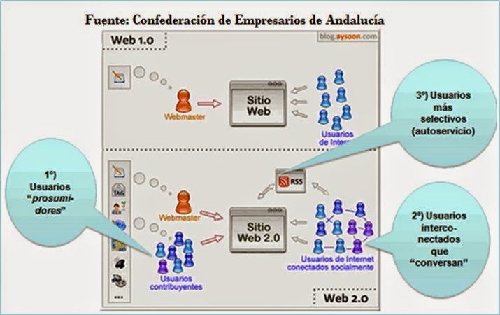 "Anatomía de mi PLE"