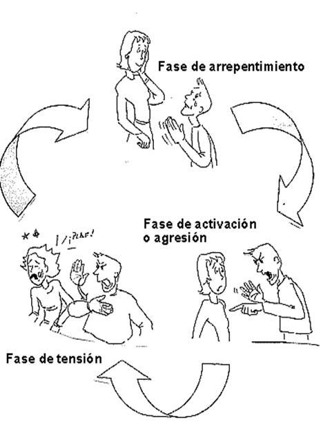 los principios del estado para trabajar la salud sexual y reproductiva