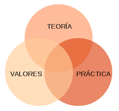 RECONOCIMIENTO DEL SYLLABUS Y DE LA RÚBRICA DE EVALUACIÓN