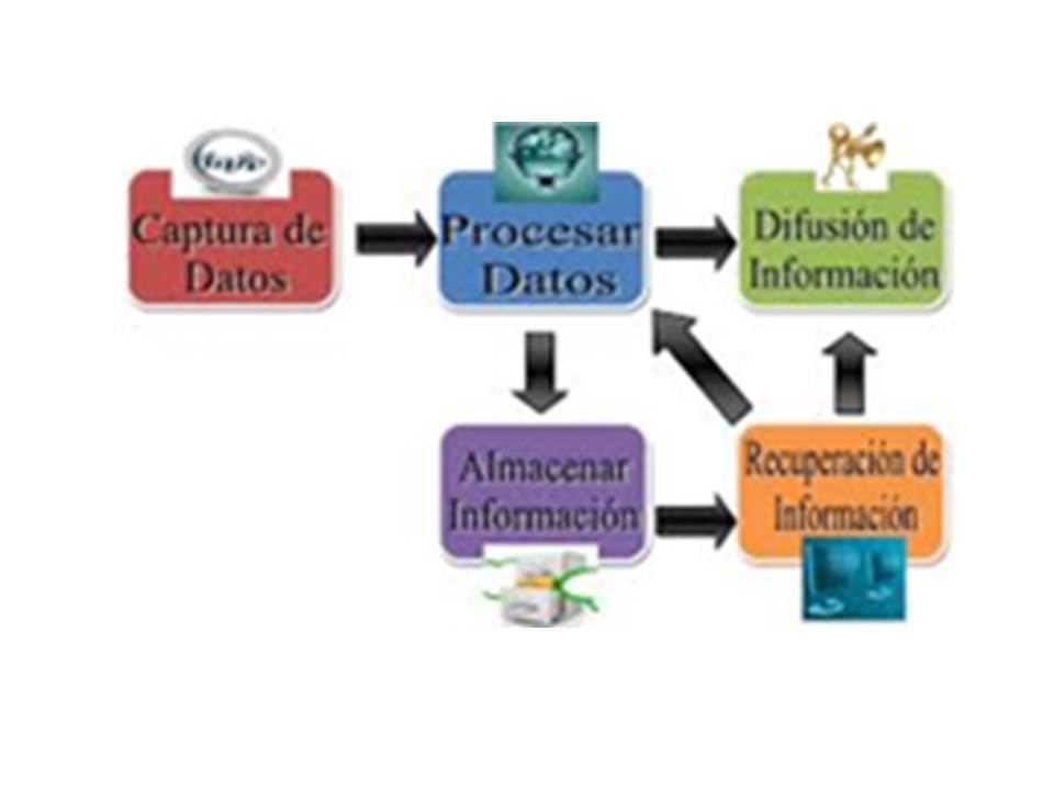 MANEJADORES DE DATOS EN LA ADMINISTRACIÓN EDUCATIVA