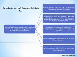 Liderazgo y la Gerencia del Siglo XXI