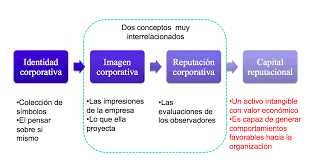 reputacion corporativa rafael ramos