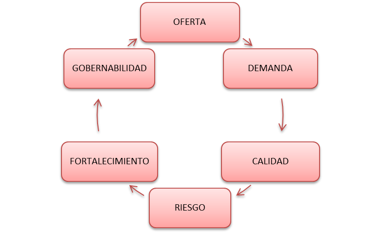 Política Nacional para la gestión del recurso hídrico (2010)