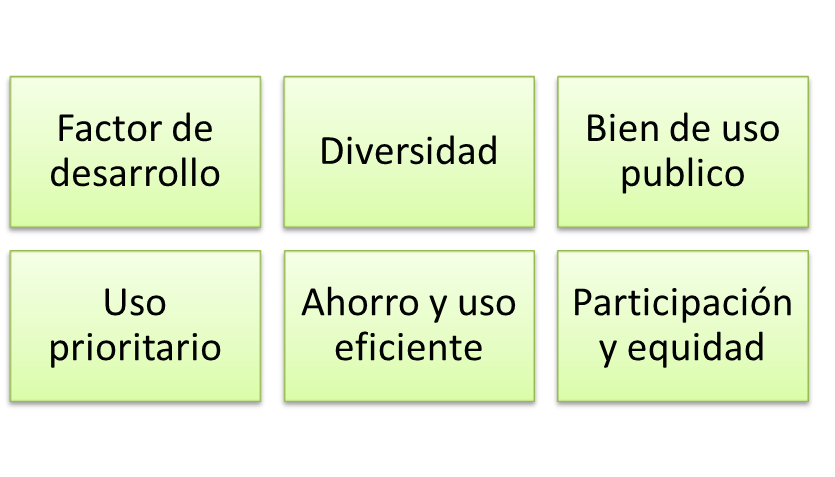 Política Nacional para la gestión del recurso hídrico (2010)