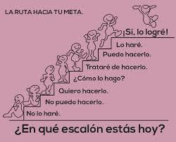 Los 7 hábitos de la gente altamente efectiva