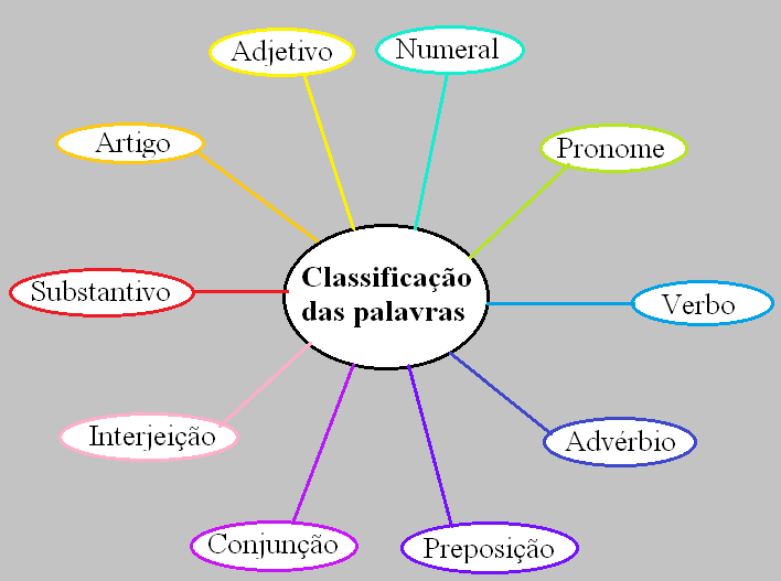GRAMÁTICA da LÍNGUA PORTUGUESA