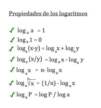 Los números reales