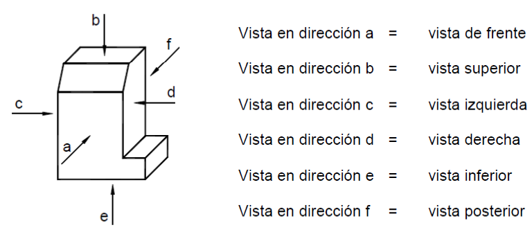 Normas Técnicas Colombianas De Dibujo Técnico