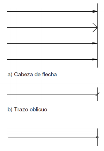 Normas Técnicas Colombianas De Dibujo Técnico