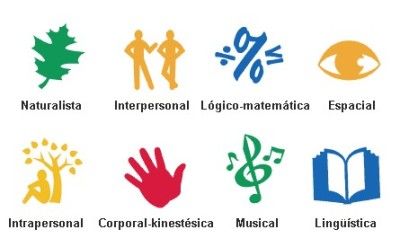 El compromiso Individual y Social del Ser Humano