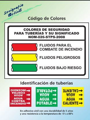 Reglamento de Higiene y Seguridad para laboratorios de la Facultad de Química