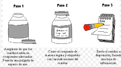 Reglamento de Higiene y Seguridad para laboratorios de la Facultad de Química