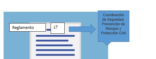 Reglamento de Higiene y Seguridad para laboratorios de la Facultad de Química