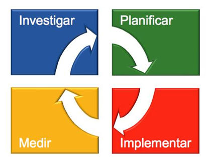 ¿En qué consiste crear las mejores
condiciones para que el alumno
aprenda?