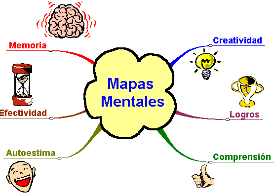 Elaboración de mapas mentales