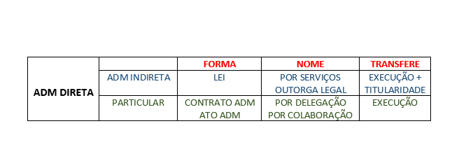 Módulo 01 - Aula 05