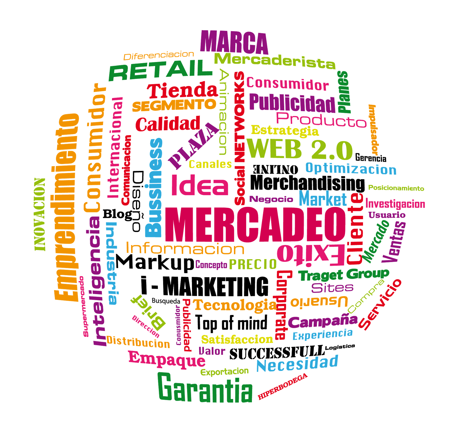 Componentes de un proyecto : niveles Prefactivilidad y Factibilidad