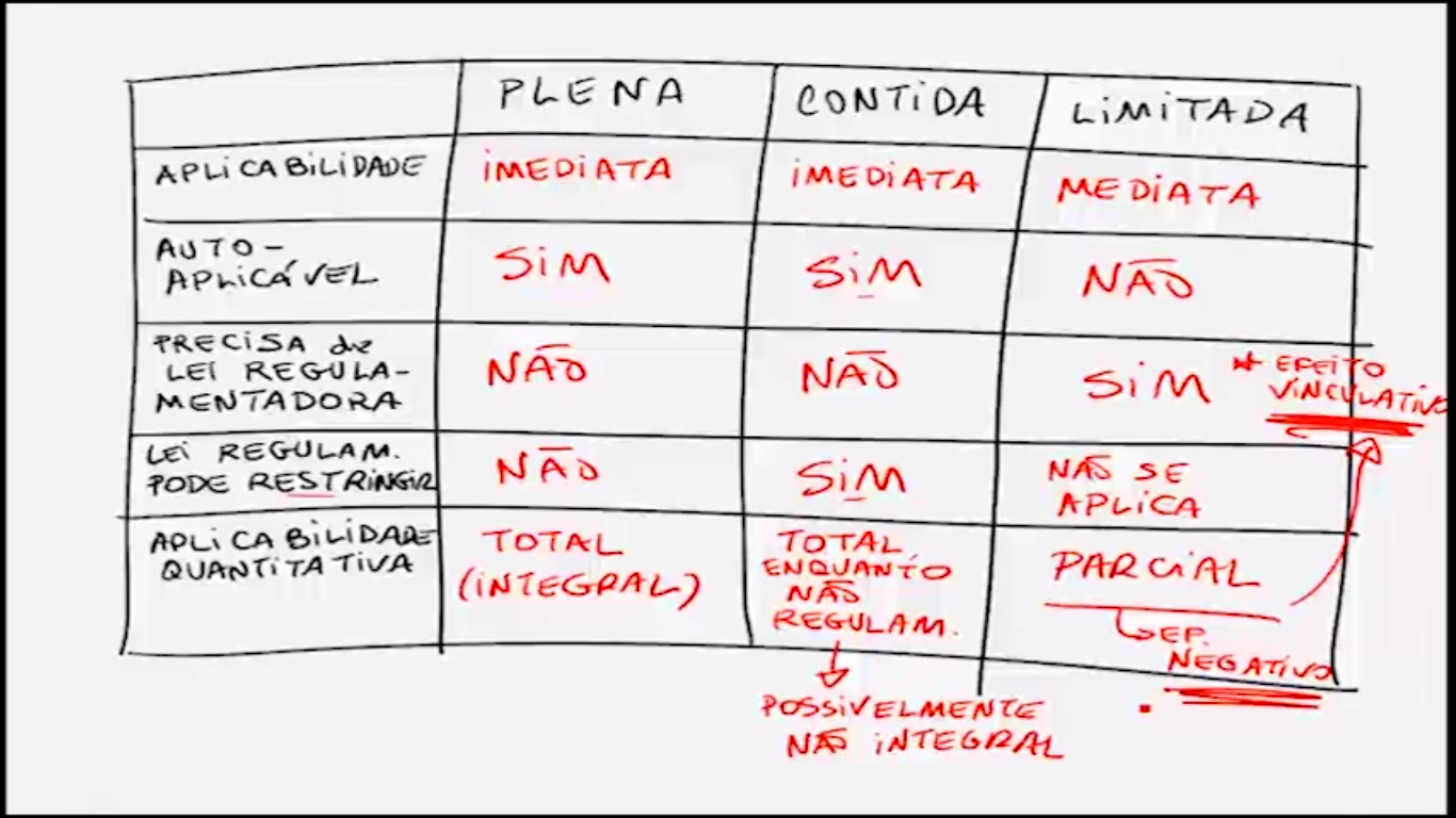 Módulo 01 - Aula 03