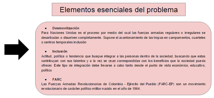 Inclusión social y educativa de niños y adolescentes de 8 a 17 años desmovilizados de las FARC en Macarena-Meta