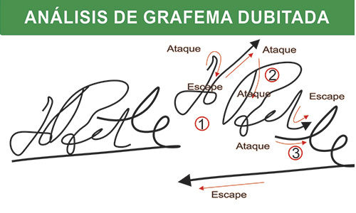 Metodos Frecuentes para la falsificacion de firmas en la Grafotecnia
