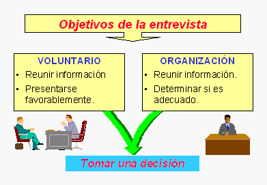La entrevista en las organizaciones