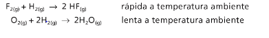 Velocidad de una reacción y los factores que influyen: